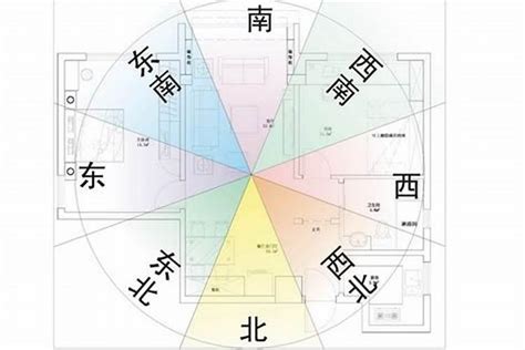 房子座向不合|房屋方向風水指南：探索8大黃金方位朝向優缺點，找出適合您的。